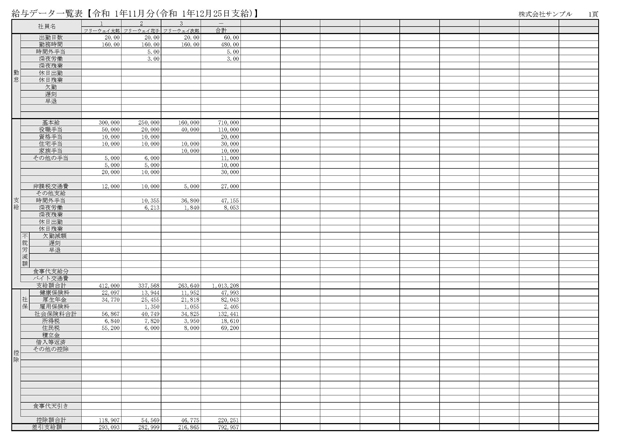 給与データ一覧表